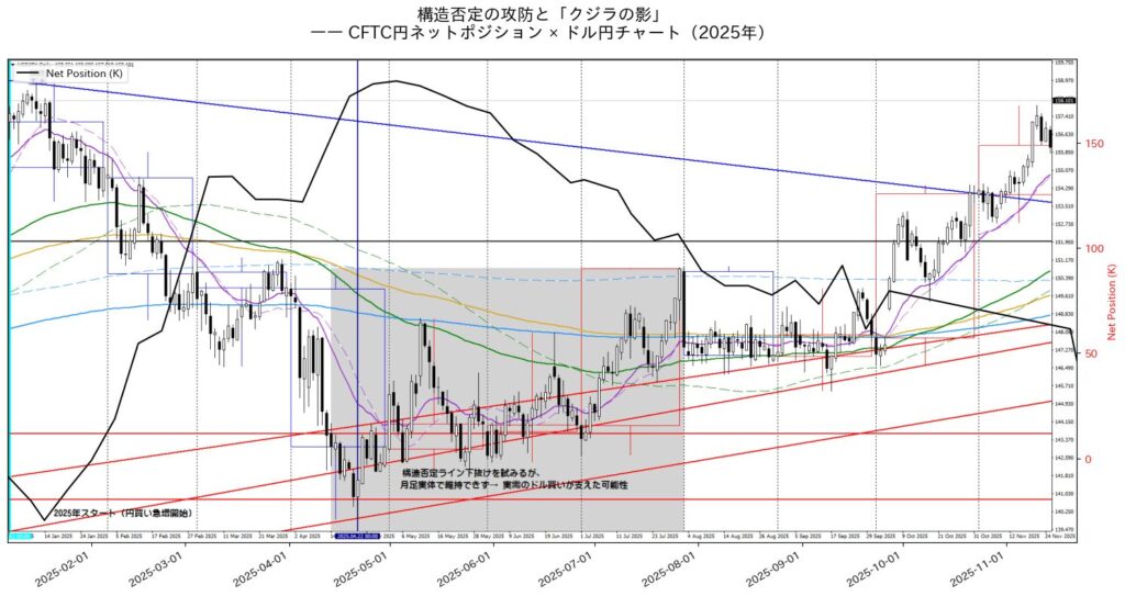 構造否定の攻防と「クジラの影」