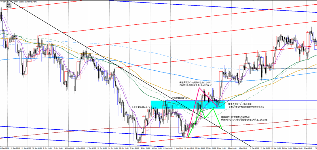 構造否定フラクタル手法の例示